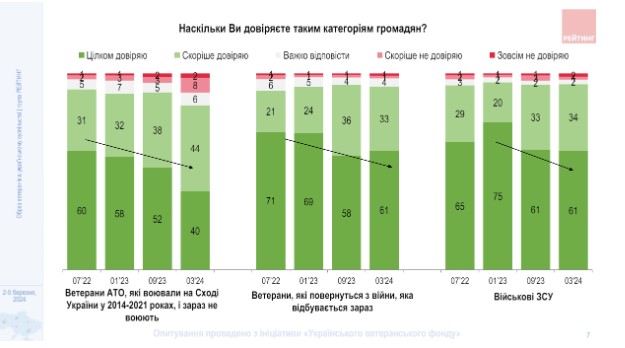 Найдется ли для ветеранов место в обществе после победы?